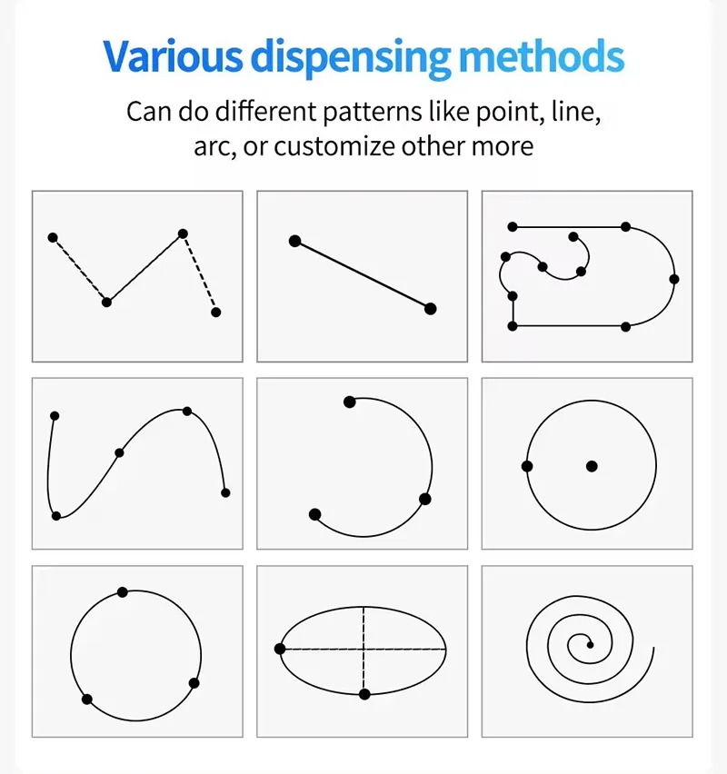 Five Axis Robotic Glue Dispenser